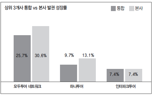 에디터 사진